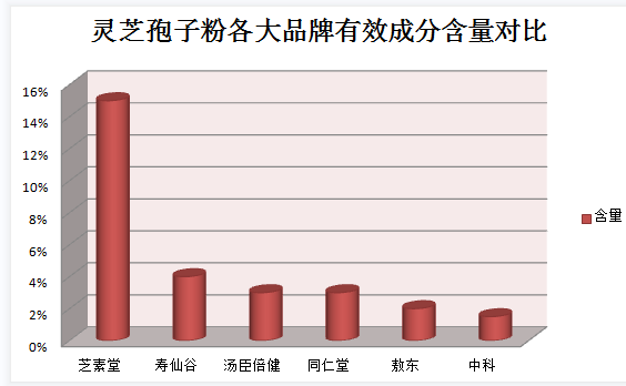一斤灵芝孢子粉要多少钱一斤灵芝孢子粉价格是多少？)