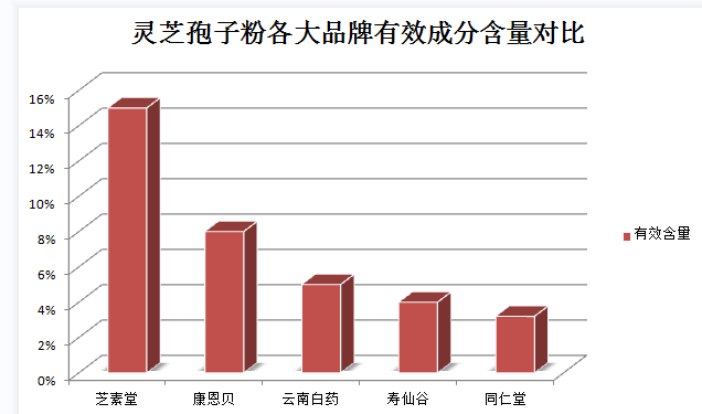 吃灵芝孢子粉？灵芝孢子粉真的可以提高免疫力吗