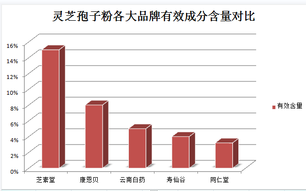 灵芝孢子粉介绍？了解灵芝孢子粉的功效和使用方法？