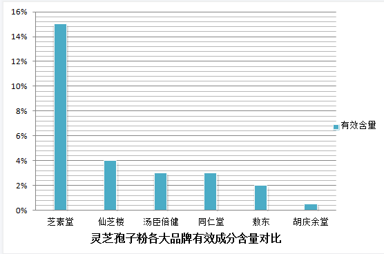 灵芝孢子粉图片高清大图(高清大图：灵芝孢子照片震撼呈现)