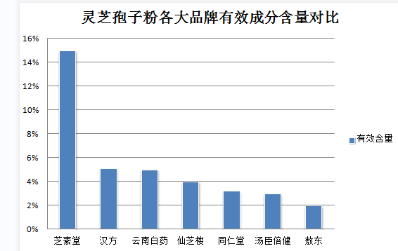 灵芝孢子粉尿毒症者能喝吗(尿毒症患者可否饮用灵芝孢子粉？)