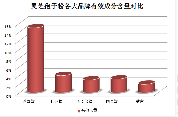 新冠疫苗与灵芝孢子粉？探究灵芝孢子粉在新冠疫苗中的应用？