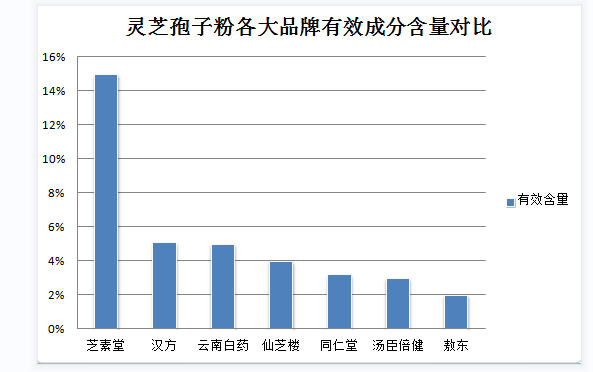 吃灵芝孢子粉能治脚肿(灵芝孢子粉治疗脚肿？果真有效？)
