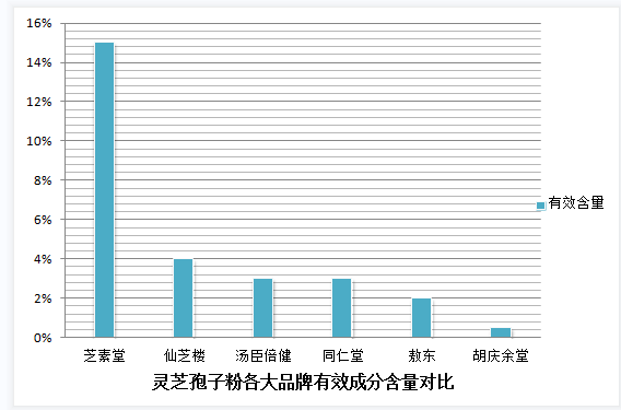灵芝孢子粉与蜂蜜的搭配？灵芝孢子粉和蜂蜜的营养价值及食用方法？