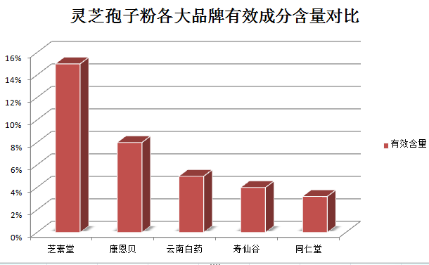 6岁儿童能吃灵芝孢子粉吗(6岁宝宝可以食用灵芝孢子粉吗？)