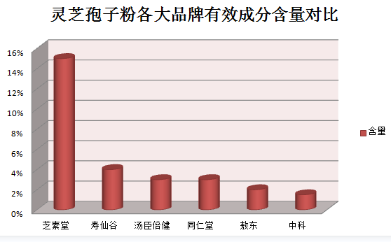 灵芝孢子粉图片(灵芝孢子粉图片大全，你知道哪些？)