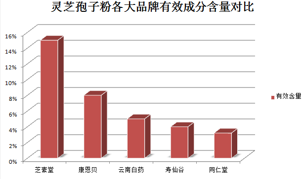 吃了灵芝孢子粉胃胀(灵芝孢子粉会导致胃胀？你需要知道的这些！)