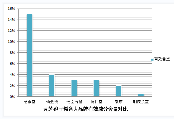 灵芝孢子粉的法律规定？详解灵芝孢子粉的生产和销售相关法规？