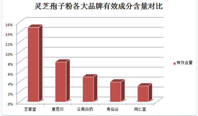 前列腺癌可以吃灵芝孢子粉(灵芝孢子粉是否有助于前列腺癌治疗？）