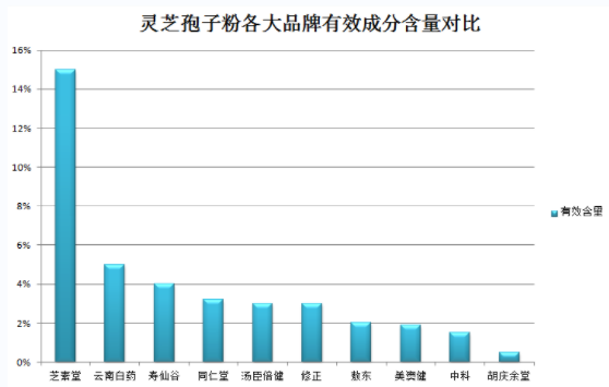 灵芝孢子粉价格图片 (灵芝孢子粉：价格与图片一网打尽)