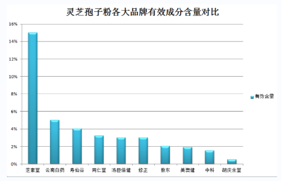 灵芝孢子粉和驼奶一起喝(灵芝孢子粉与驼奶搭配，双倍营养！)