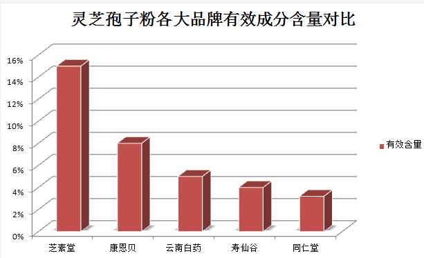 泰山灵芝破壁孢子粉的功效与使用方法