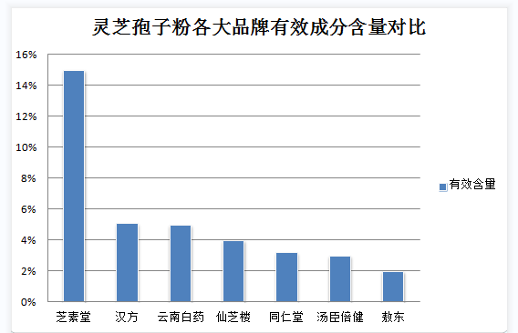 十六岁还能吃灵芝孢子粉吗？(16岁是否适合食用灵芝孢子粉？)