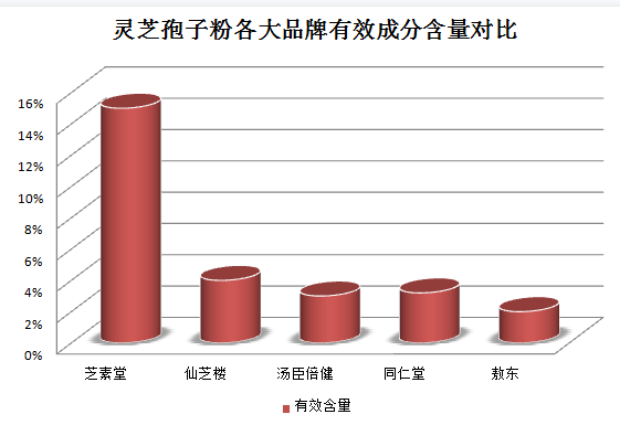 灵芝孢子粉商城(灵芝孢子粉商城 - 保健养生好选择)
