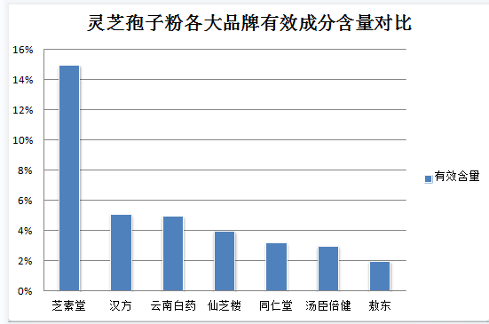 灵芝破壁孢子粉什么口感？破壁灵芝孢子粉是真的吗