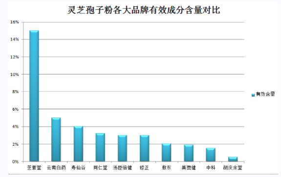 吃灵芝孢子粉后多久才能吃其它东西 (吃灵芝孢子粉后需等待多久才能进食其他食物？)