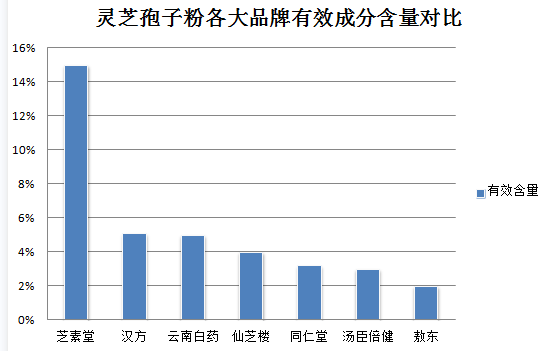 灵芝批发灵芝孢子粉(批发纯正灵芝孢子粉)