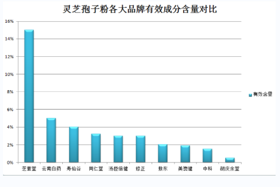 灵芝破壁饮片的制作方法？破壁机打灵芝怎么做