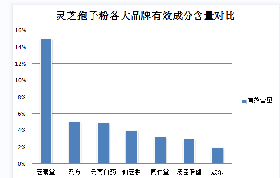 灵芝孢子粉泡酒多长时间(灵芝孢子粉泡酒需要浸泡多久？)