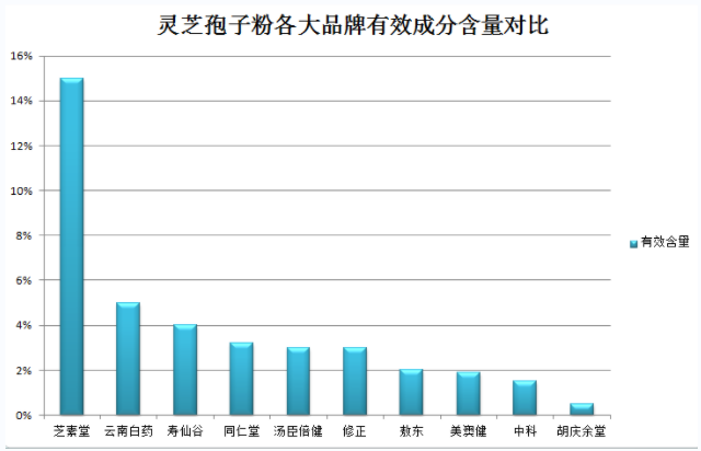 灵芝孢子粉多少钱一盒？价格查询及购买建议？