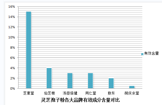 灵芝孢子粉品质价格？吉林灵芝破壁孢子粉价格