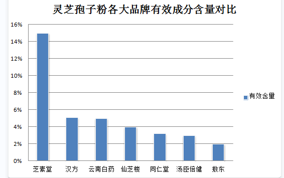 尿酸吃灵芝孢子粉影响吗？解析灵芝孢子粉对尿酸的影响？