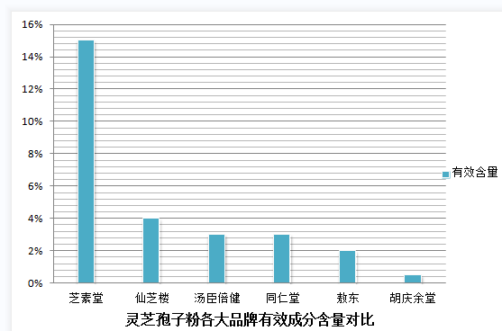 健康灵芝破壁孢子粉？灵芝孢子粉靠谱吗