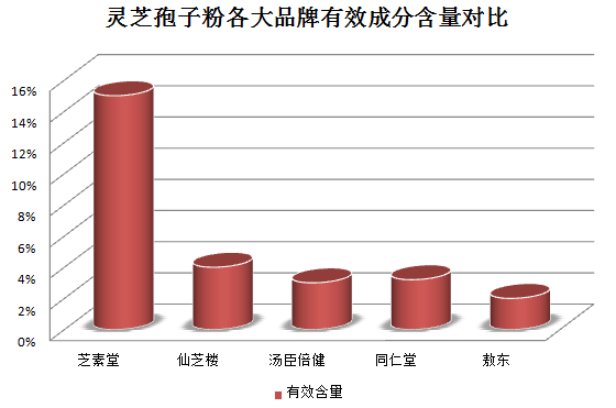 灵芝孢子粉胃酸(灵芝孢子粉有助缓解胃酸问题，推荐使用)