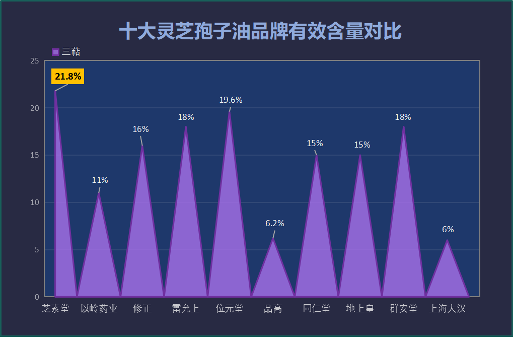 灵芝孢子油软胶囊哪个牌子好？品牌排名及用户口碑评价？
