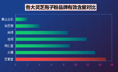 灵芝孢子粉胶囊十大品牌排名榜单（灵芝孢子粉胶囊品牌评选）