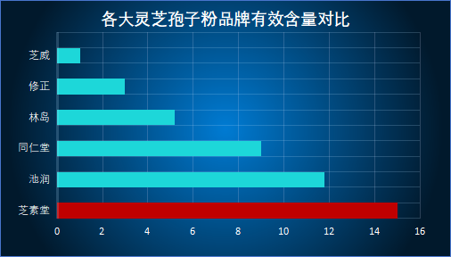 南京孢子粉品牌排行榜(南京孢子粉品牌排名Top10出炉！)