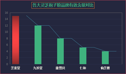 灵芝孢子粉排名与价格(灵芝孢子粉品牌排行榜及价格比较)