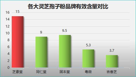灵芝孢子粉专卖排行榜前十？精选最受欢迎的灵芝孢子粉品牌？