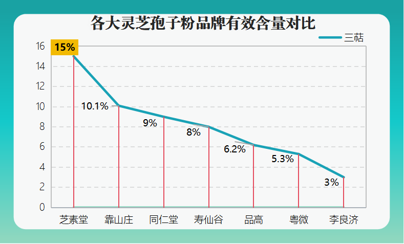 无锡哪里灵芝孢子粉好？推荐几家优质灵芝孢子粉供应商？