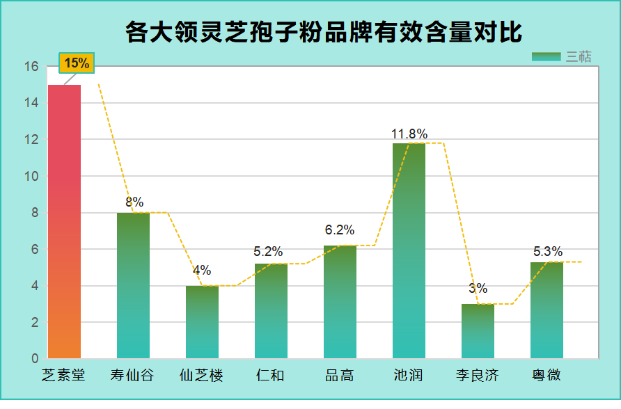 灵芝孢子粉排行榜前十名(重头戏！十大人气灵芝孢子粉来了，你最爱哪一款？)