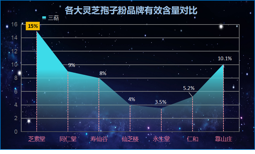 灵芝孢子粉有什么牌子的(灵芝孢子粉有哪些品牌？)