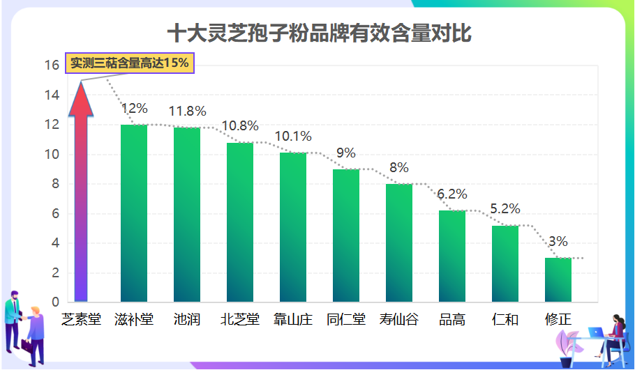 灵芝孢子粉哪一个品牌好？推荐几个优质灵芝孢子粉品牌？