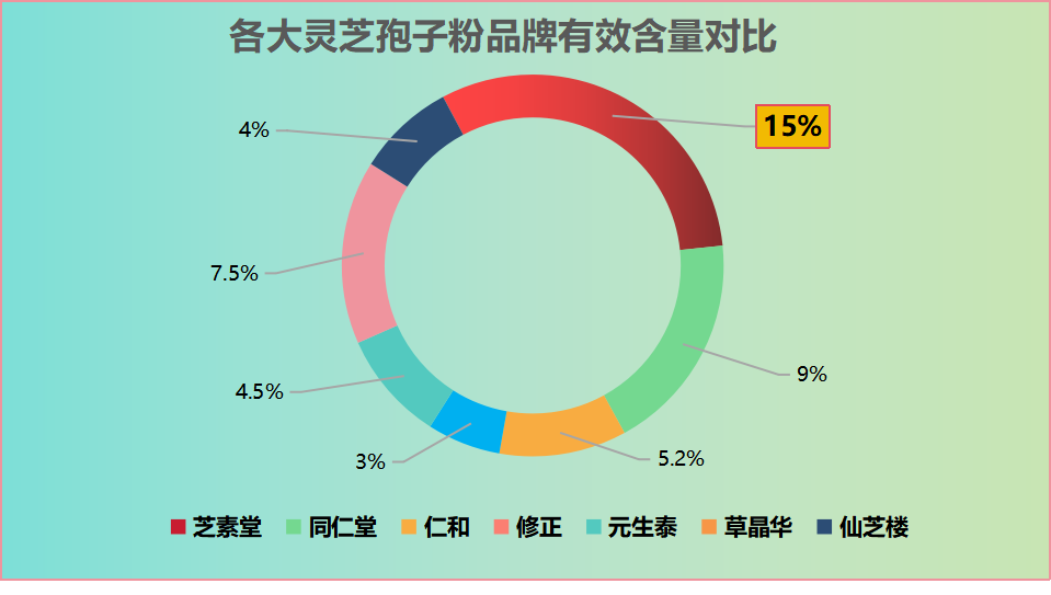 灵芝孢子粉胶囊哪个牌子比较好可靠？选购灵芝孢子粉胶囊的注意事项？