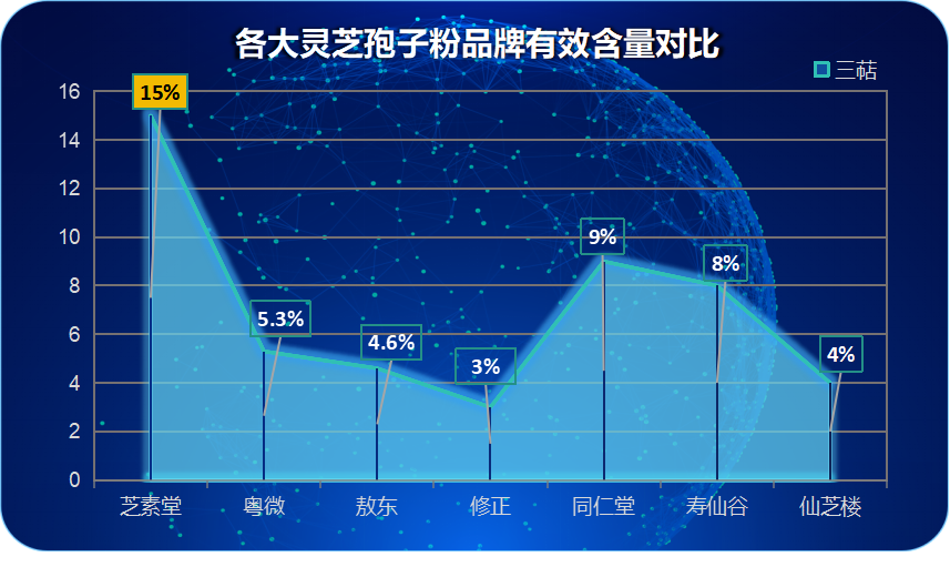 灵芝孢子粉哪一个牌子比较好 (灵芝孢子粉哪个品牌最优？推荐几款比较好的！)