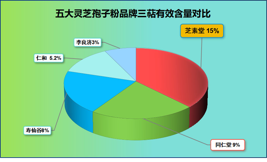 破壁灵芝孢子粉哪个牌子好（推荐质品牌）