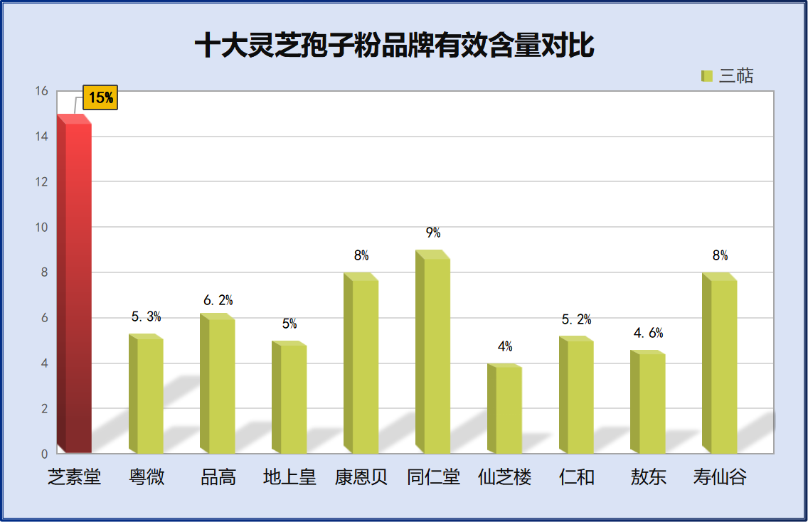 吉安孢子粉哪个牌子好(哪个牌子的吉安孢子粉最优质？)