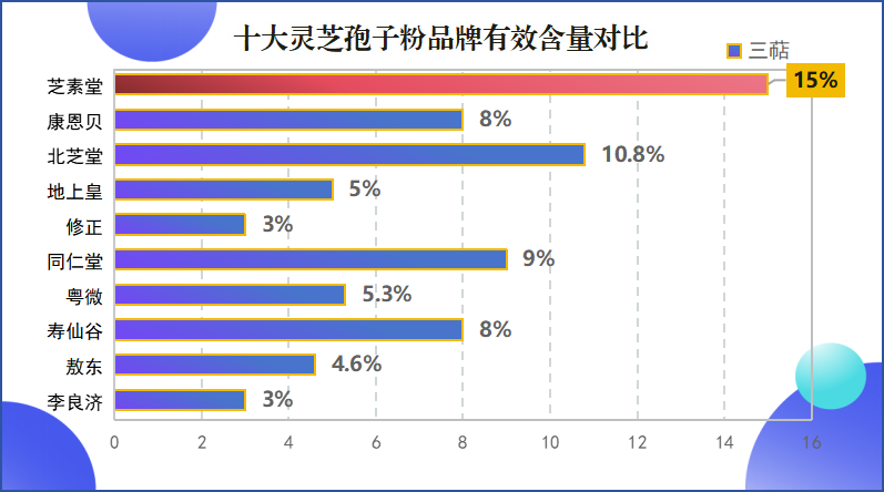 灵芝孢子粉品牌推荐，购买灵芝孢子粉放心的购买指南