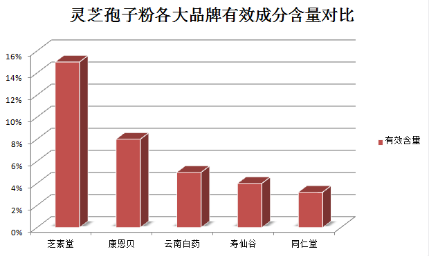 网上灵芝孢子粉为什么便宜？探究灵芝孢子粉价格低的原因？
