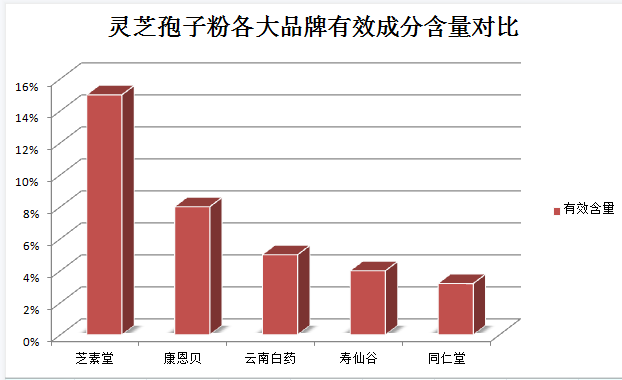 灵芝孢子粉好吗(巧戳！纯天然灵芝孢子粉惊艳上市)