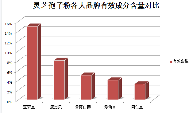 灵芝孢子粉与茶同时吃吗？解答灵芝孢子粉与茶搭配的正确方法？