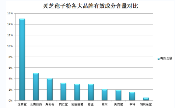 过期的灵芝孢子粉可以干嘛？如何利用过期灵芝孢子粉？